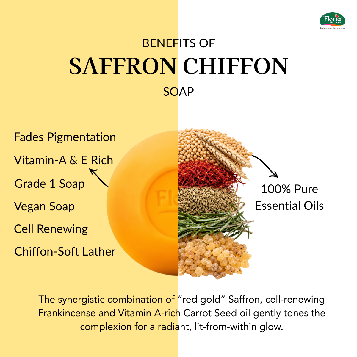 Saffron Chiffon soap benefits infographic from Floria Naturals